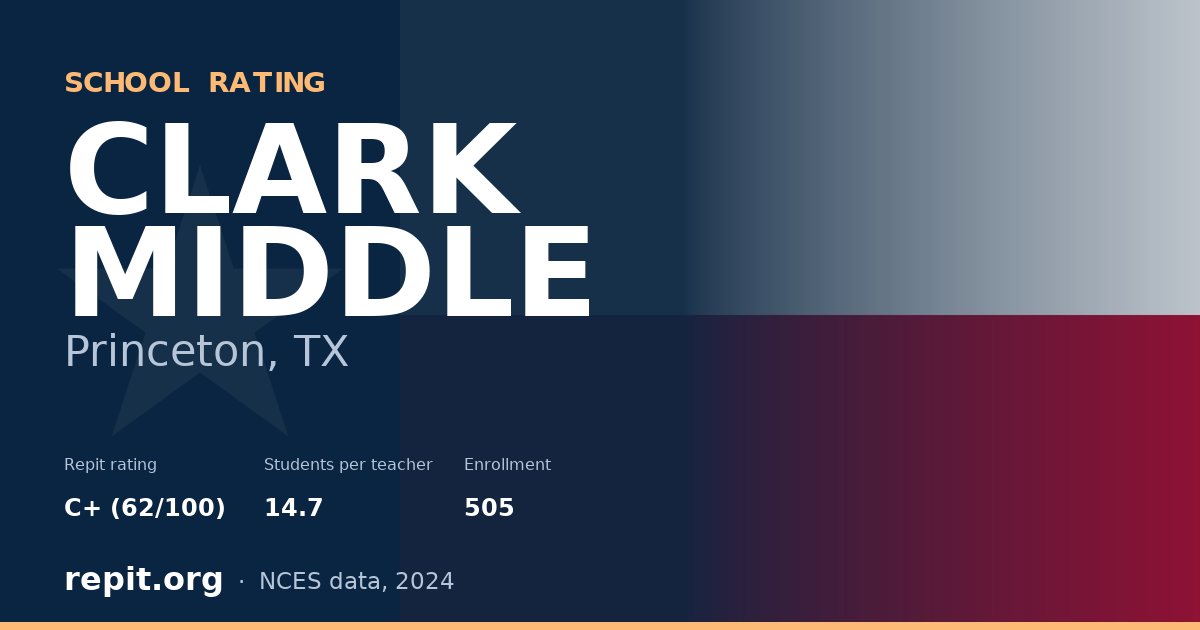 CLARK MIDDLE, Princeton, TX — Repit school rating C+ (62/100)