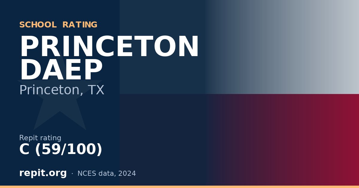 PRINCETON DAEP, Princeton, TX — Repit school rating C (59/100)
