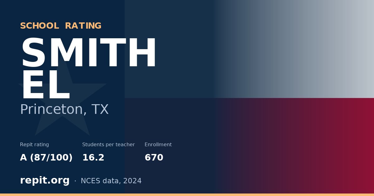 SMITH EL, Princeton, TX — Repit school rating A (87/100)