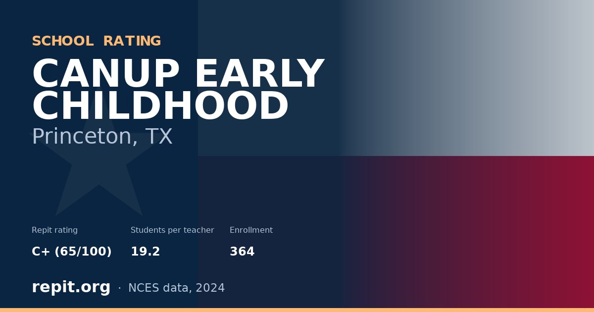 CANUP EARLY CHILDHOOD, Princeton, TX — Repit school rating C+ (65/100)