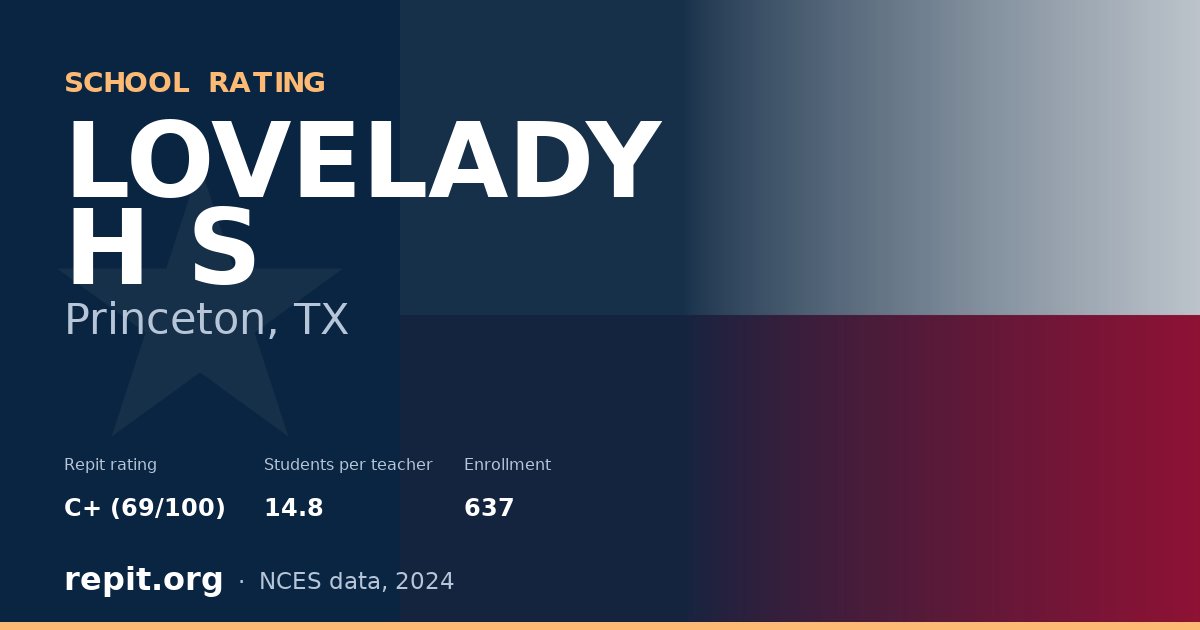 LOVELADY H S, Princeton, TX — Repit school rating C+ (69/100)