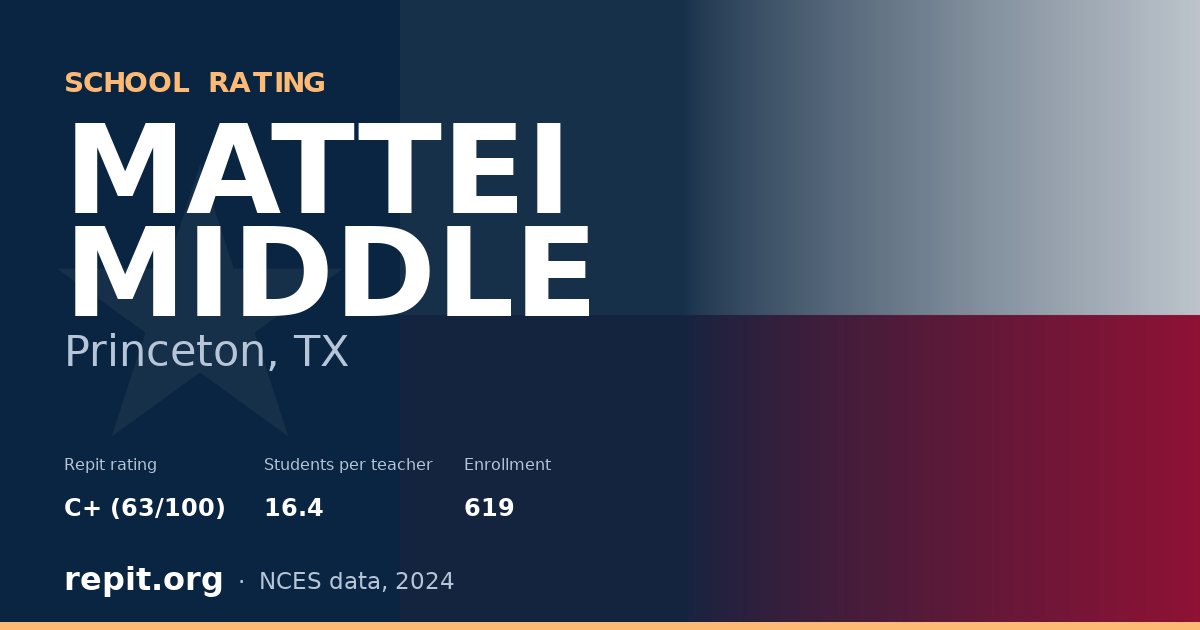 MATTEI MIDDLE, Princeton, TX — Repit school rating C+ (63/100)