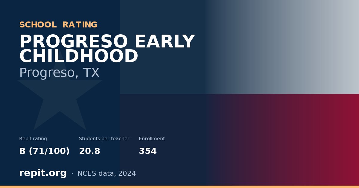 PROGRESO EARLY CHILDHOOD, Progreso, TX — Repit school rating B (71/100)