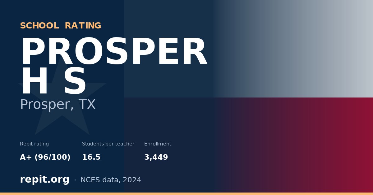 PROSPER H S, Prosper, TX — Repit school rating A+ (96/100)