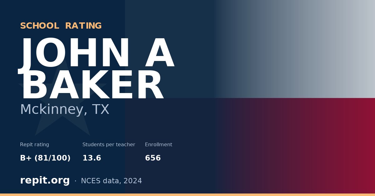 JOHN A BAKER, Mckinney, TX — Repit school rating B+ (81/100)