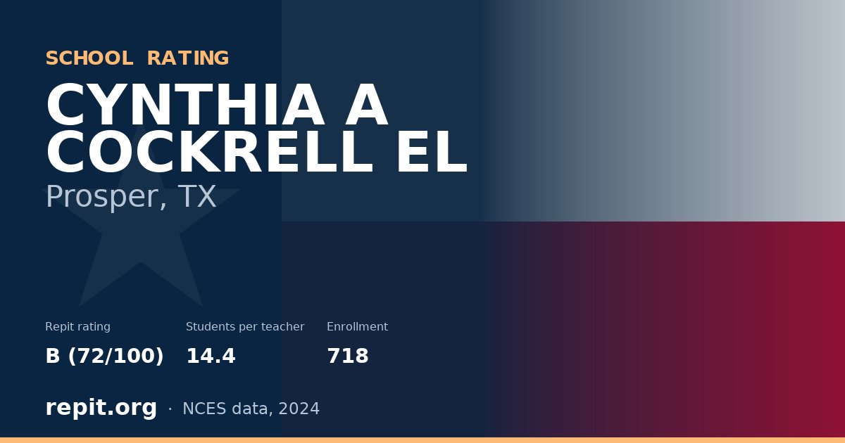 CYNTHIA A COCKRELL EL, Prosper, TX — Repit school rating B (72/100)