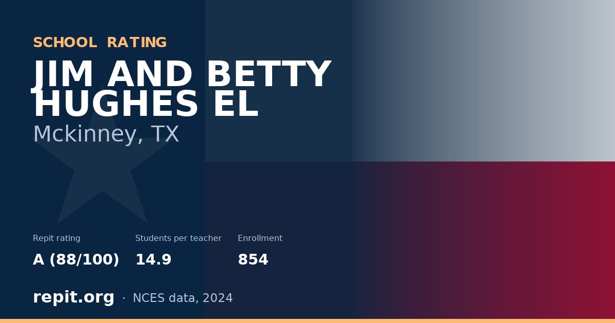 JIM AND BETTY HUGHES EL, Mckinney, TX — Repit school rating A (88/100)