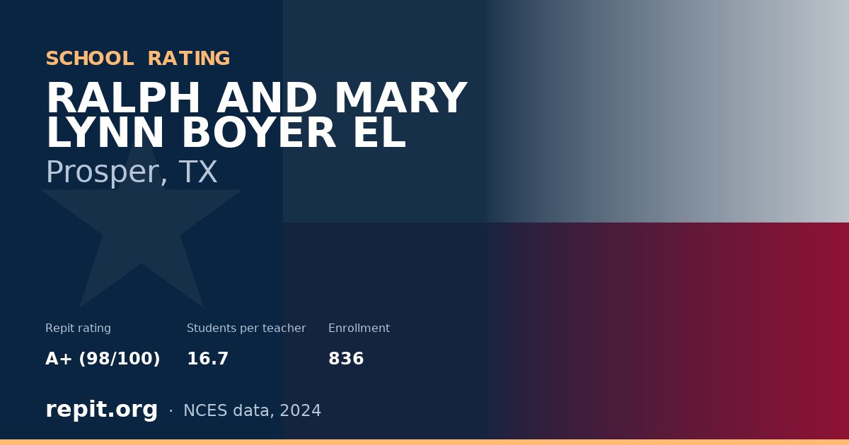 RALPH AND MARY LYNN BOYER EL, Prosper, TX — Repit school rating A+ (98/100)