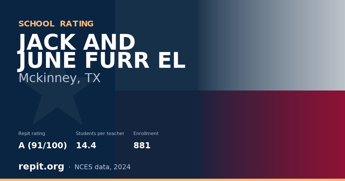 JACK AND JUNE FURR EL, Mckinney, TX — Repit school rating A (91/100)