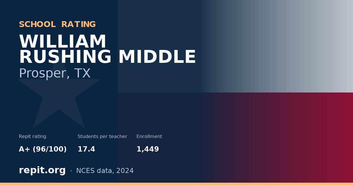 WILLIAM RUSHING MIDDLE, Prosper, TX — Repit school rating A+ (96/100)