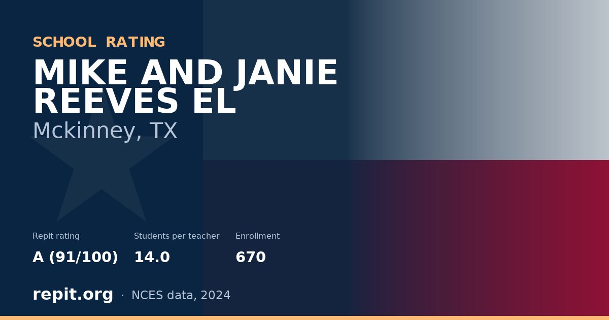 MIKE AND JANIE REEVES EL, Mckinney, TX — Repit school rating A (91/100)