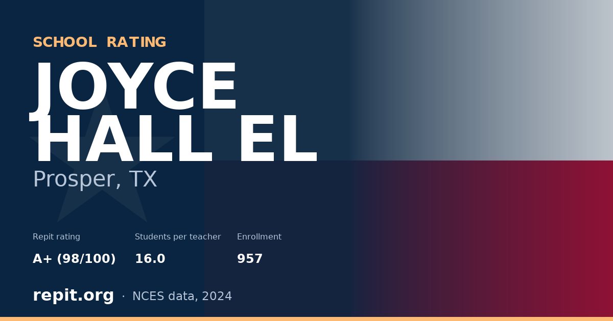 JOYCE HALL EL, Prosper, TX — Repit school rating A+ (98/100)