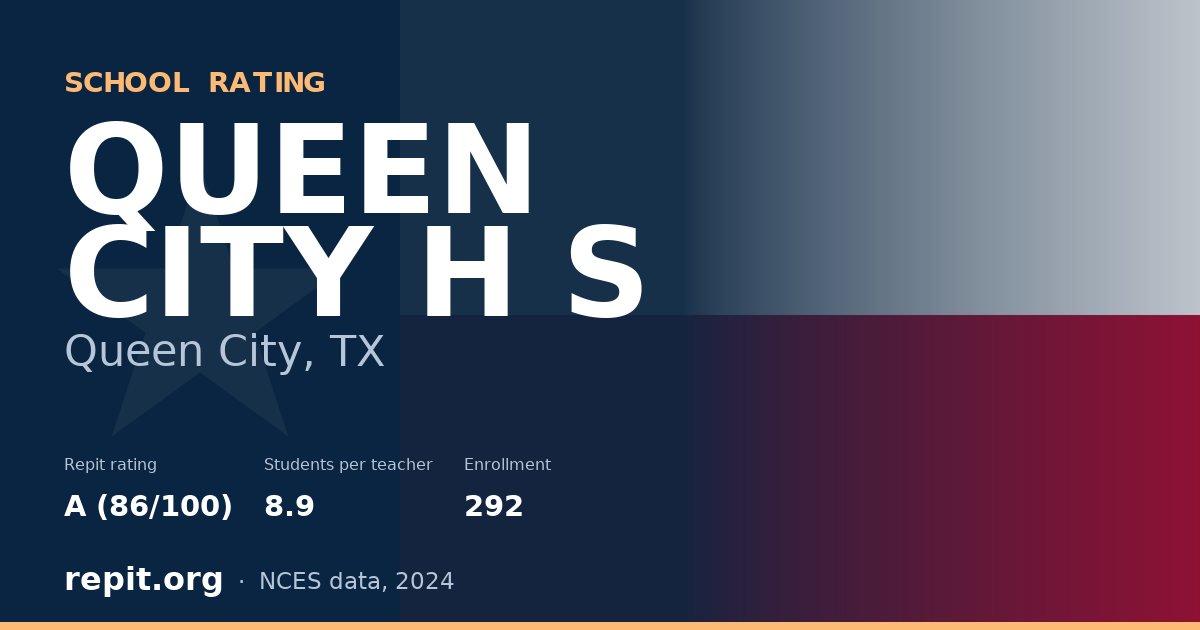 QUEEN CITY H S, Queen City, TX — Repit school rating A (86/100)