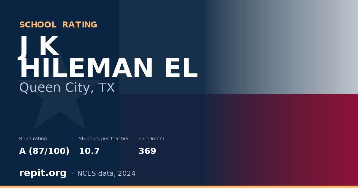 J K HILEMAN EL, Queen City, TX — Repit school rating A (87/100)