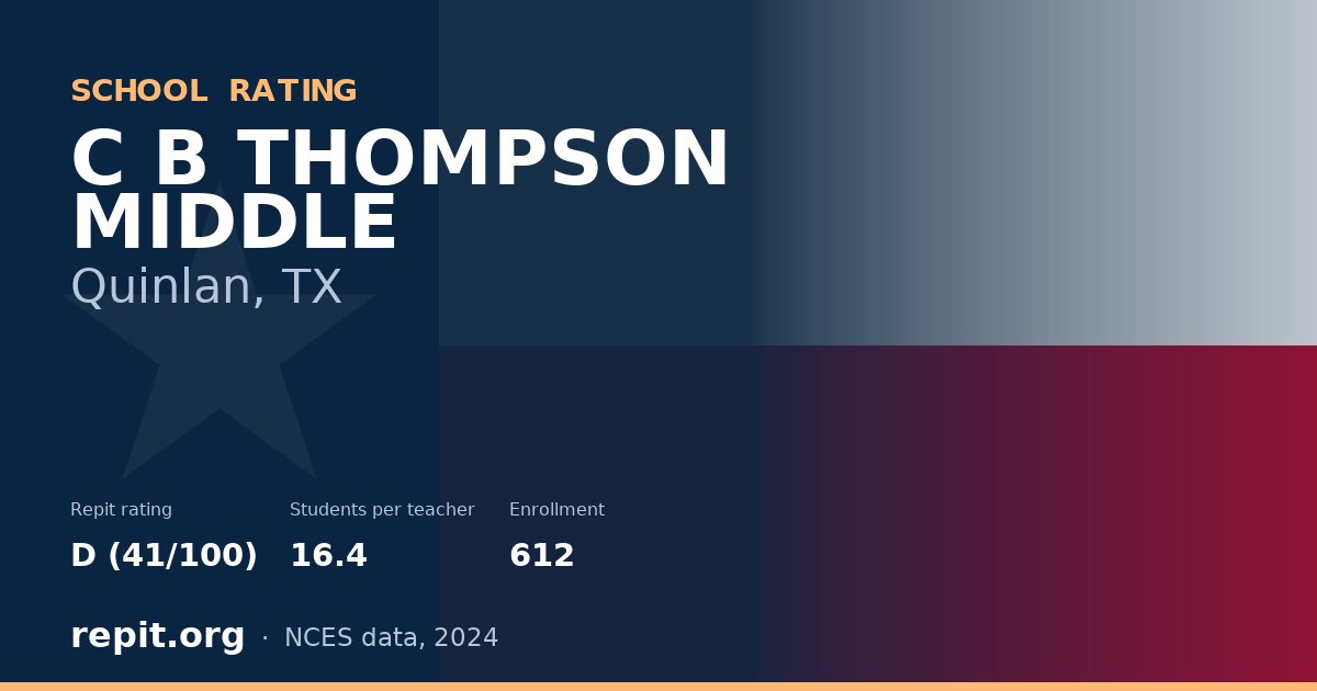 C B THOMPSON MIDDLE, Quinlan, TX — Repit school rating D (41/100)