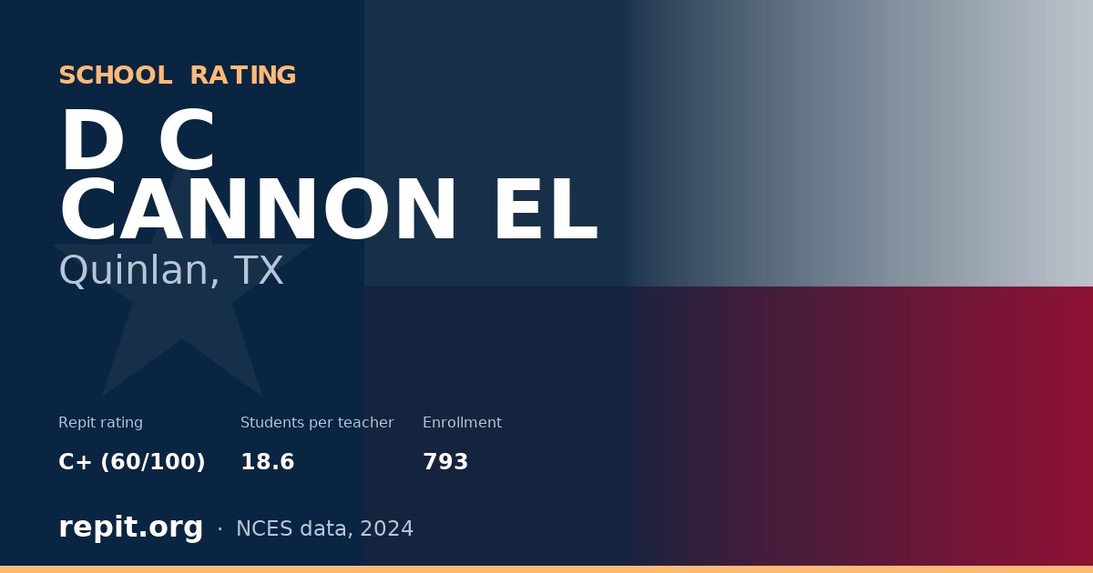 D C CANNON EL, Quinlan, TX — Repit school rating C+ (60/100)