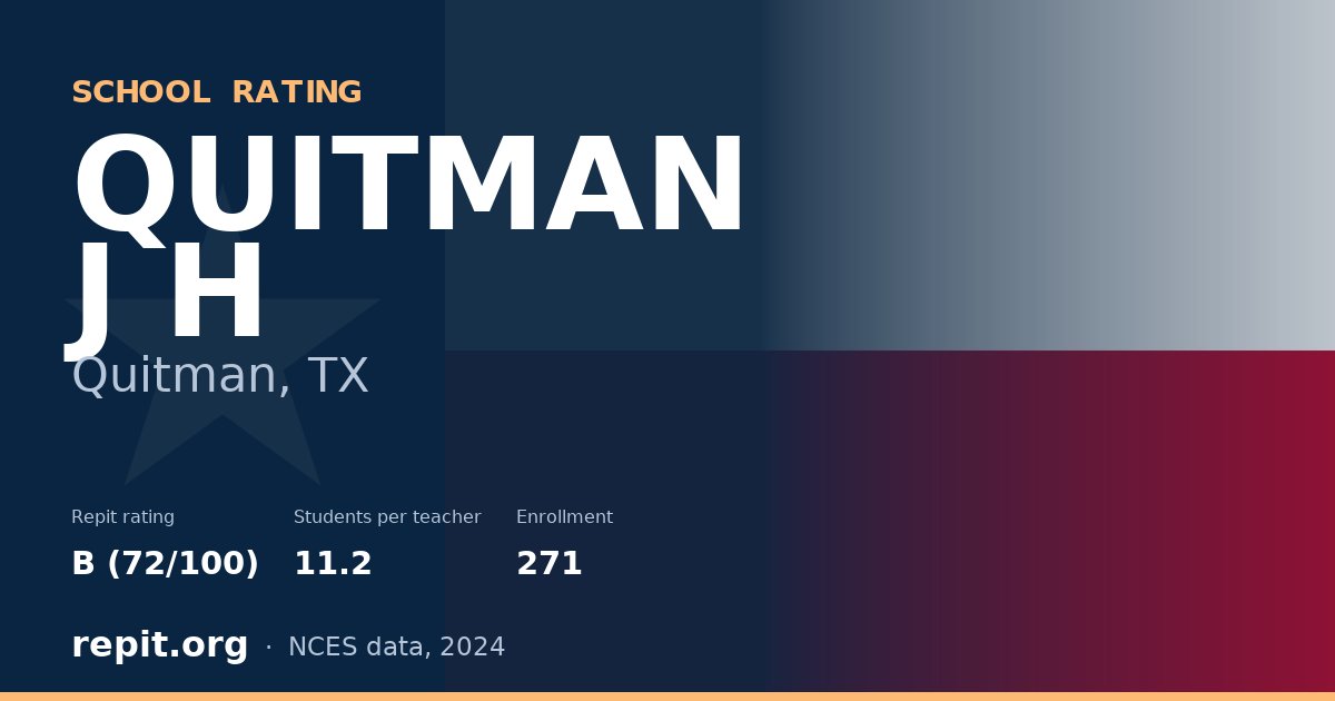 QUITMAN J H, Quitman, TX — Repit school rating B (72/100)