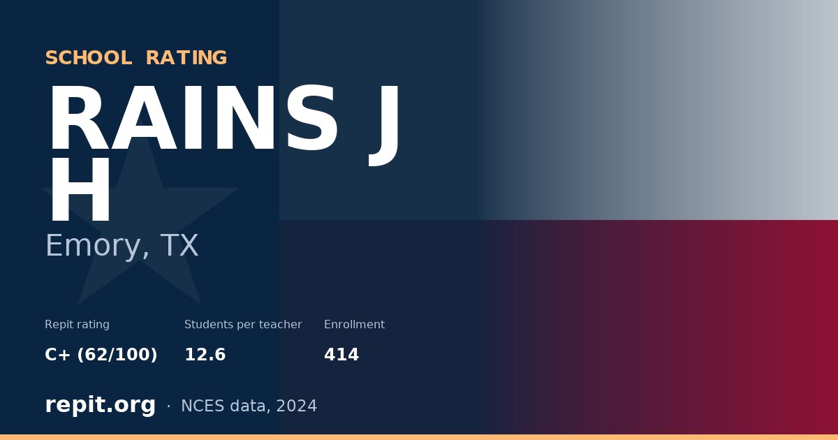 RAINS J H, Emory, TX — Repit school rating C+ (62/100)