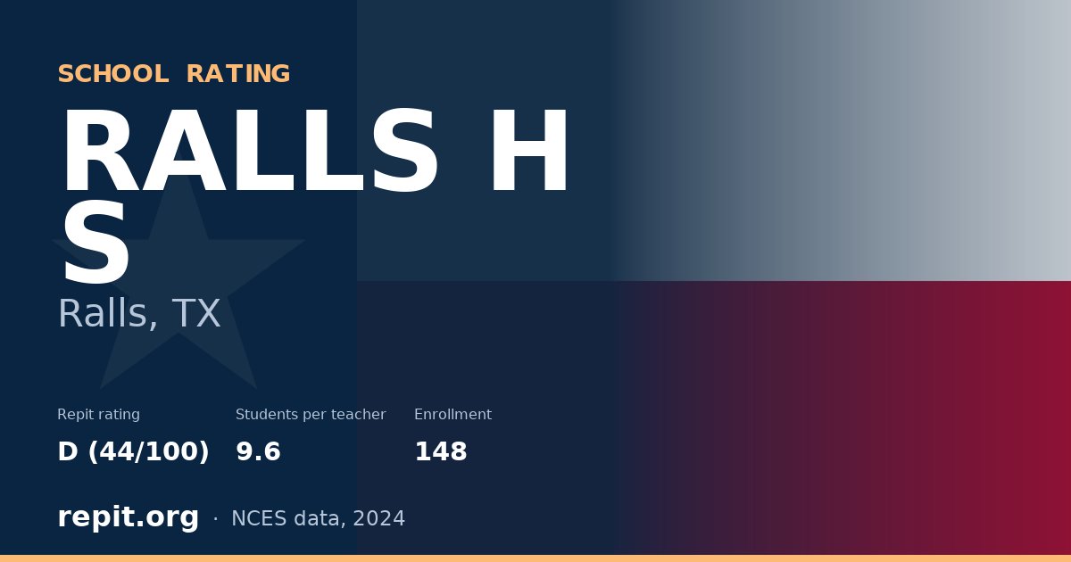 RALLS H S, Ralls, TX — Repit school rating D (44/100)