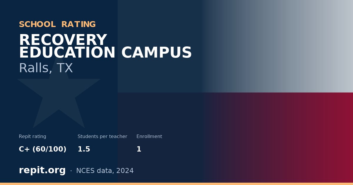 RECOVERY EDUCATION CAMPUS, Ralls, TX — Repit school rating C+ (60/100)