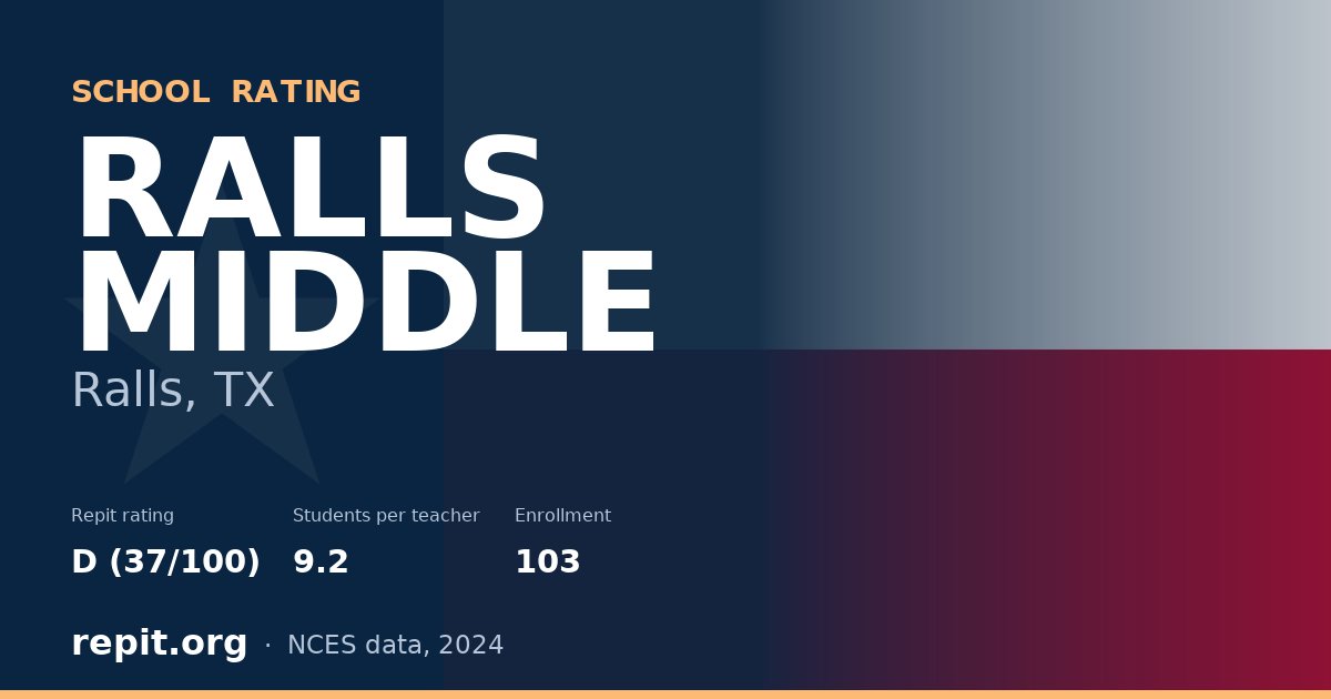 RALLS MIDDLE, Ralls, TX — Repit school rating D (37/100)
