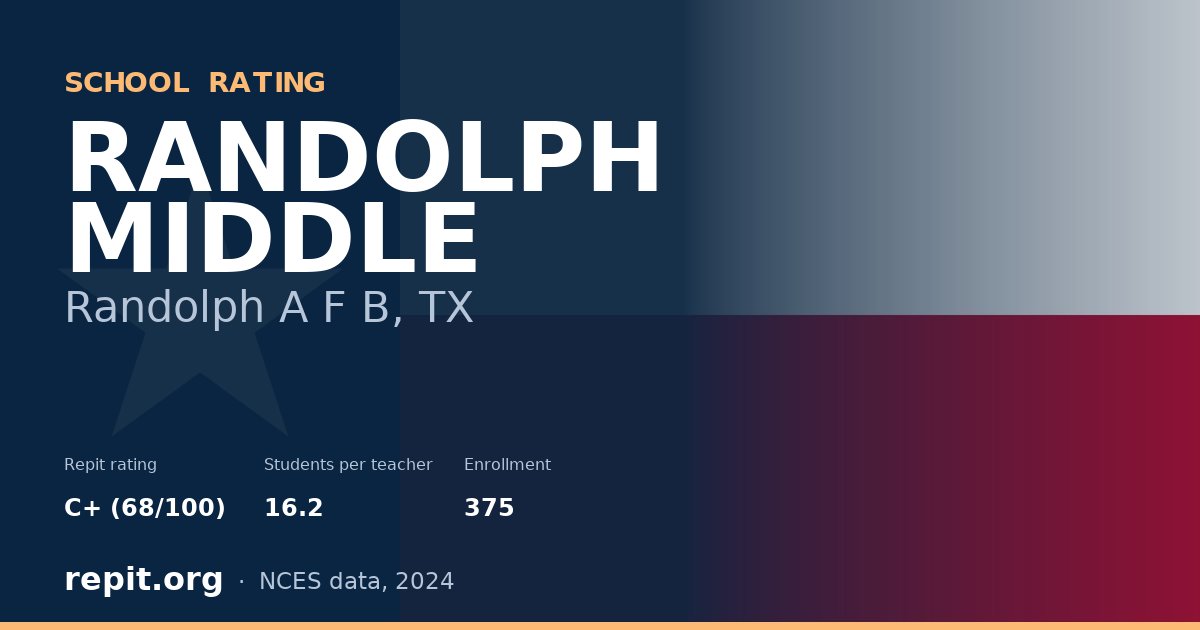 RANDOLPH MIDDLE, Randolph A F B, TX — Repit school rating C+ (68/100)