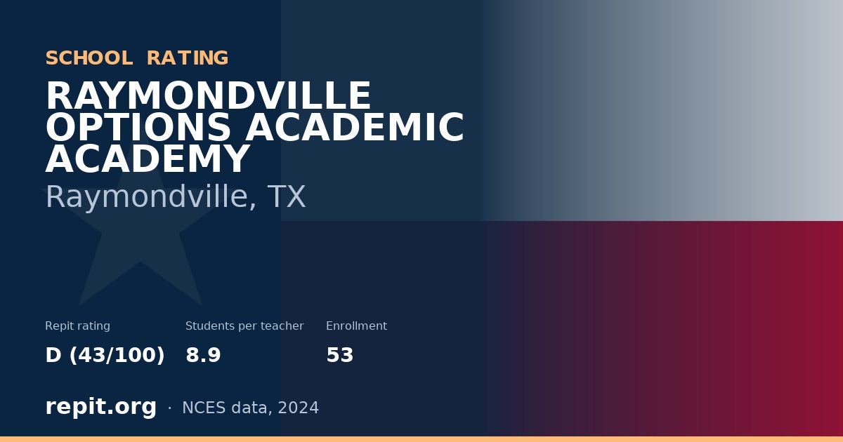 RAYMONDVILLE OPTIONS ACADEMIC ACADEMY, Raymondville, TX — Repit school rating D (43/100)