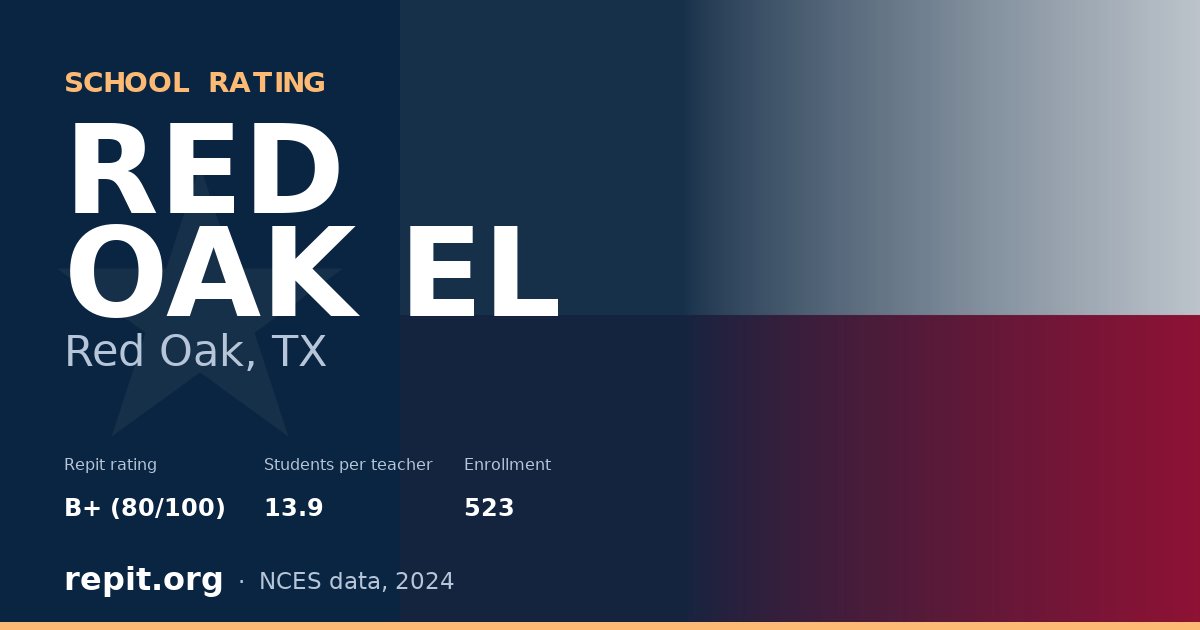 RED OAK EL, Red Oak, TX — Repit school rating B+ (80/100)