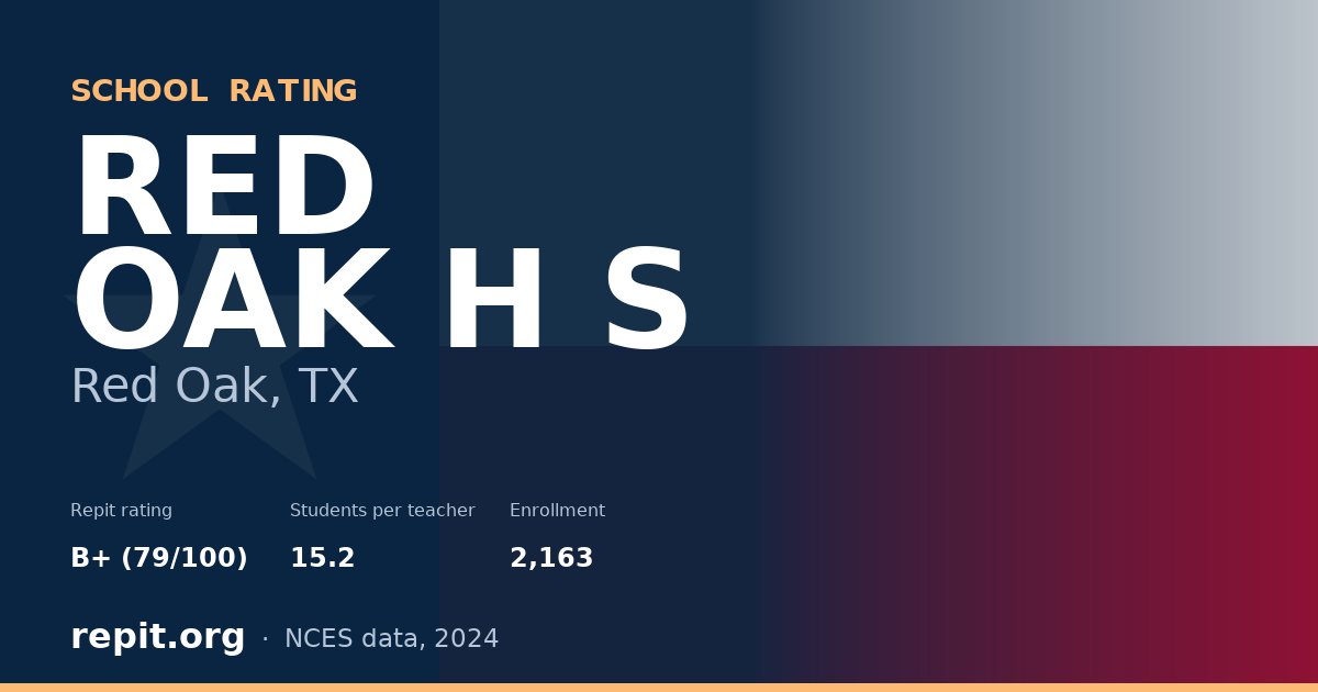 RED OAK H S, Red Oak, TX — Repit school rating B+ (79/100)