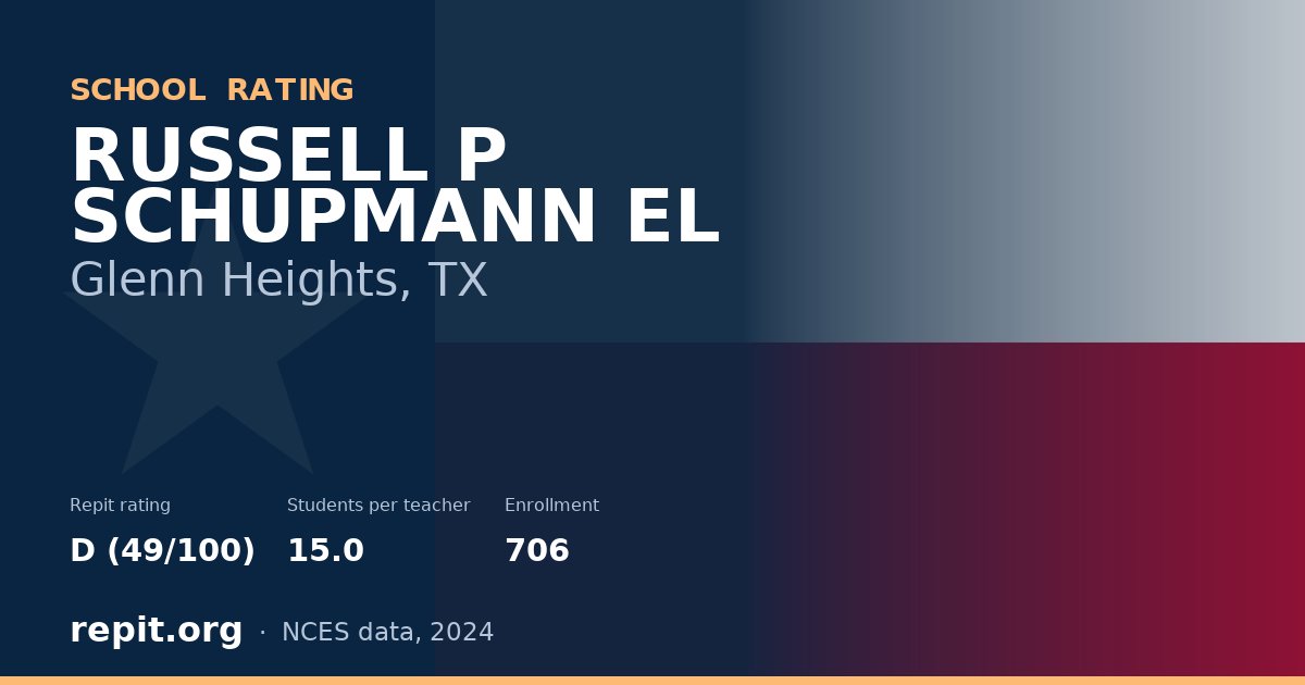 RUSSELL P SCHUPMANN EL, Glenn Heights, TX — Repit school rating D (49/100)