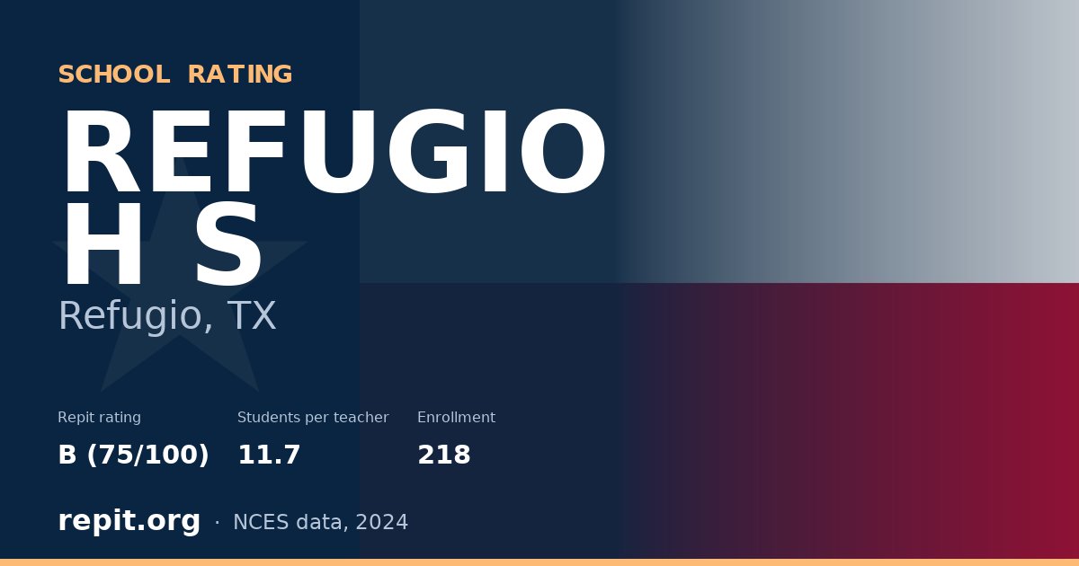 REFUGIO H S, Refugio, TX — Repit school rating B (75/100)