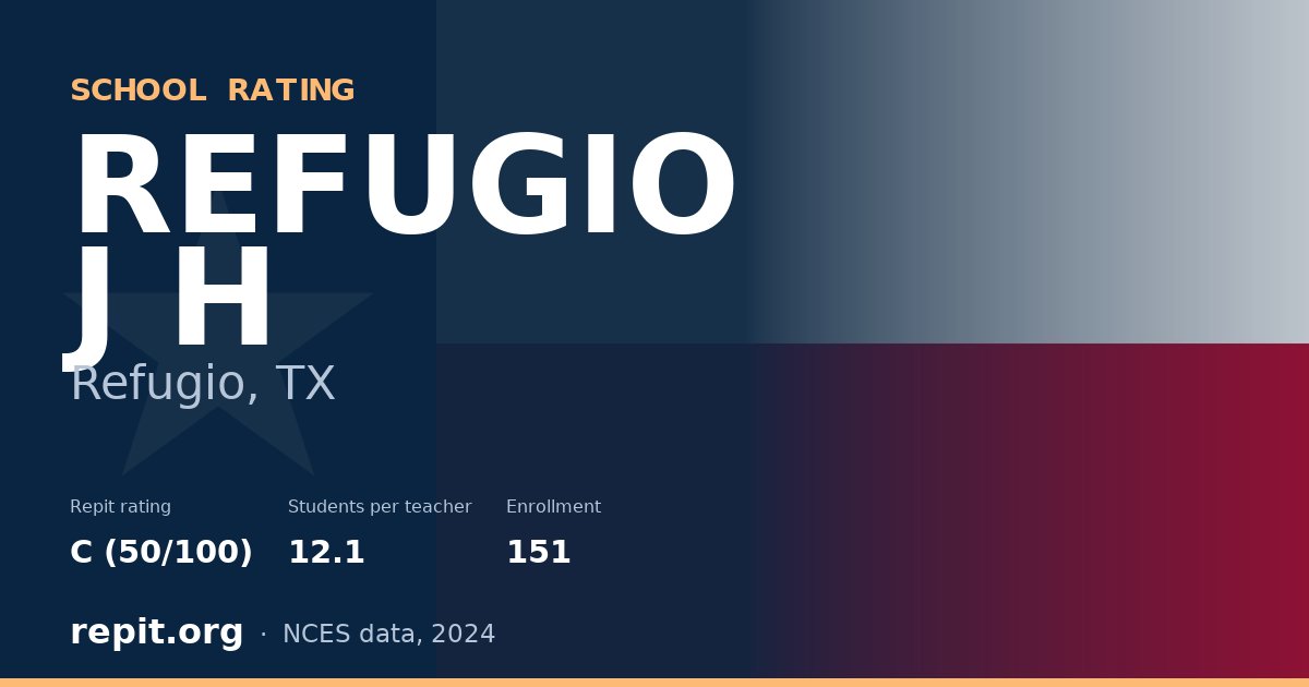 REFUGIO J H, Refugio, TX — Repit school rating C (50/100)