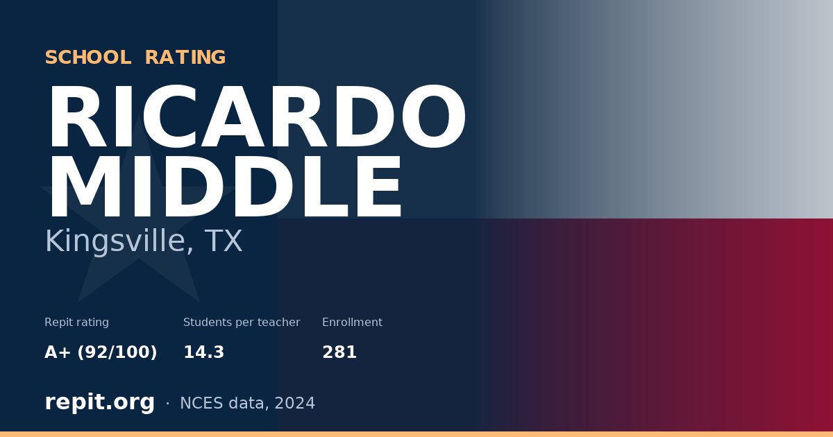 RICARDO MIDDLE, Kingsville, TX — Repit school rating A+ (92/100)