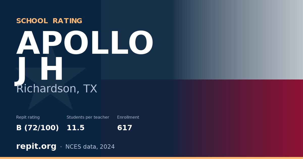 APOLLO J H, Richardson, TX — Repit school rating B (72/100)