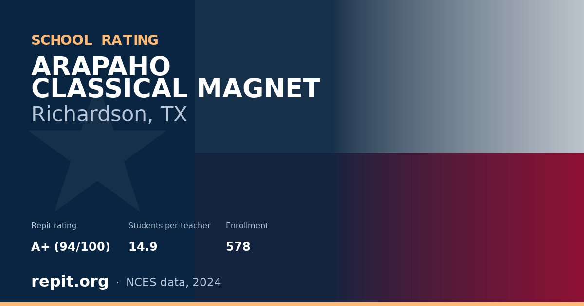 ARAPAHO CLASSICAL MAGNET, Richardson, TX — Repit school rating A+ (94/100)