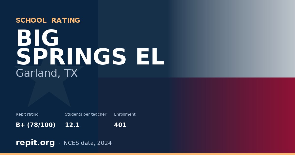 BIG SPRINGS EL, Garland, TX — Repit school rating B+ (78/100)