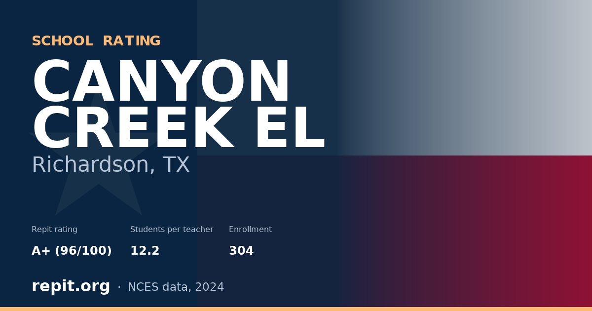 CANYON CREEK EL, Richardson, TX — Repit school rating A+ (96/100)