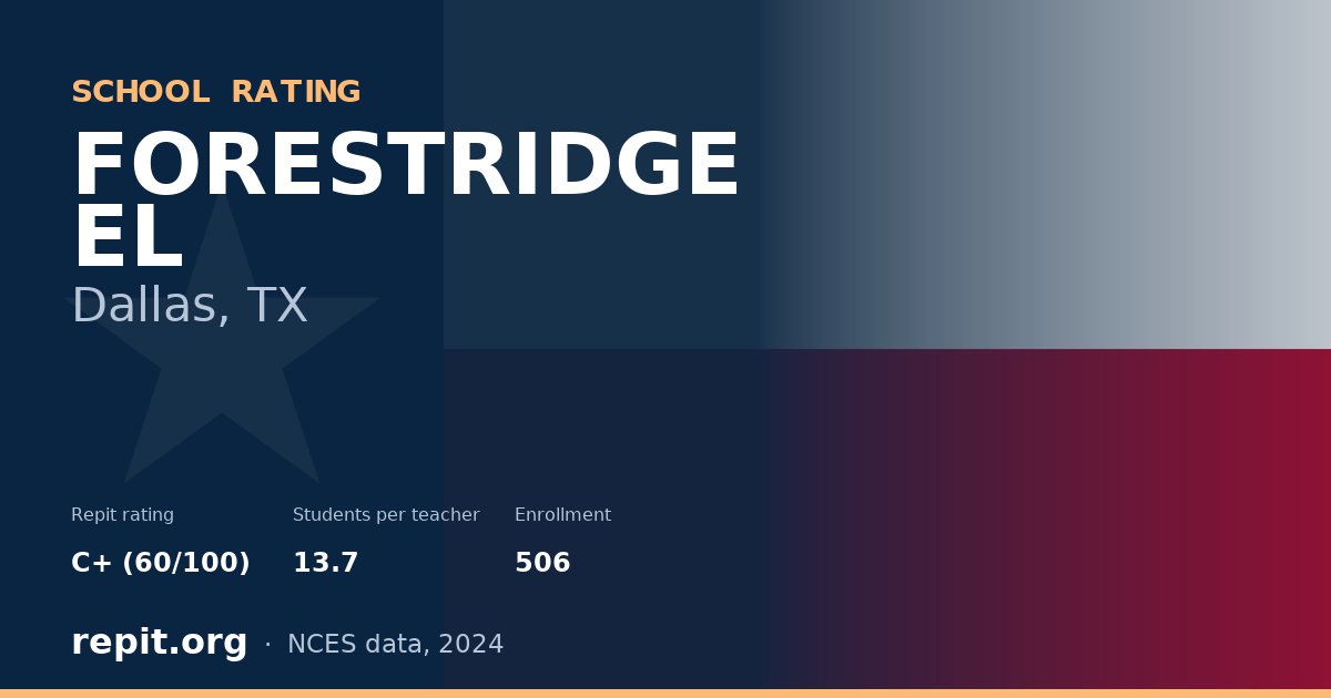 FORESTRIDGE EL, Dallas, TX — Repit school rating C+ (60/100)