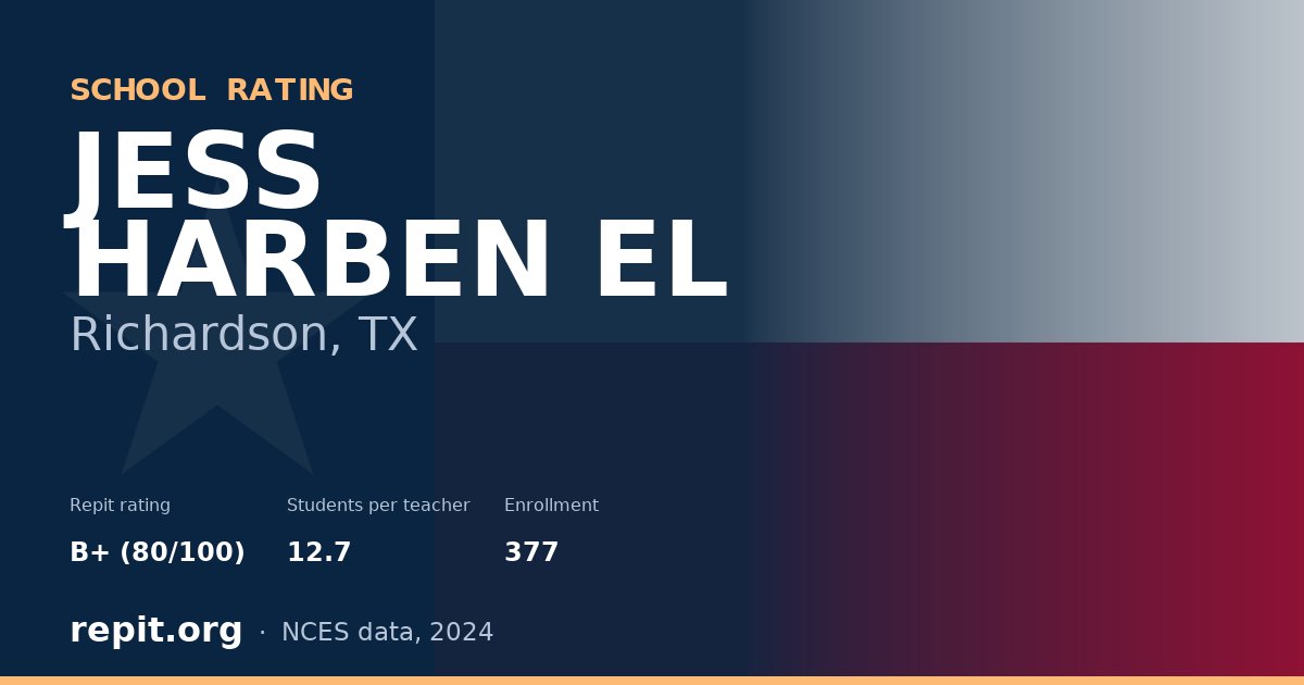 JESS HARBEN EL, Richardson, TX — Repit school rating B+ (80/100)