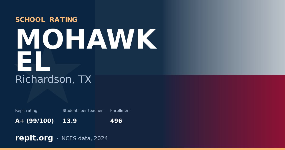 MOHAWK EL, Richardson, TX — Repit school rating A+ (99/100)