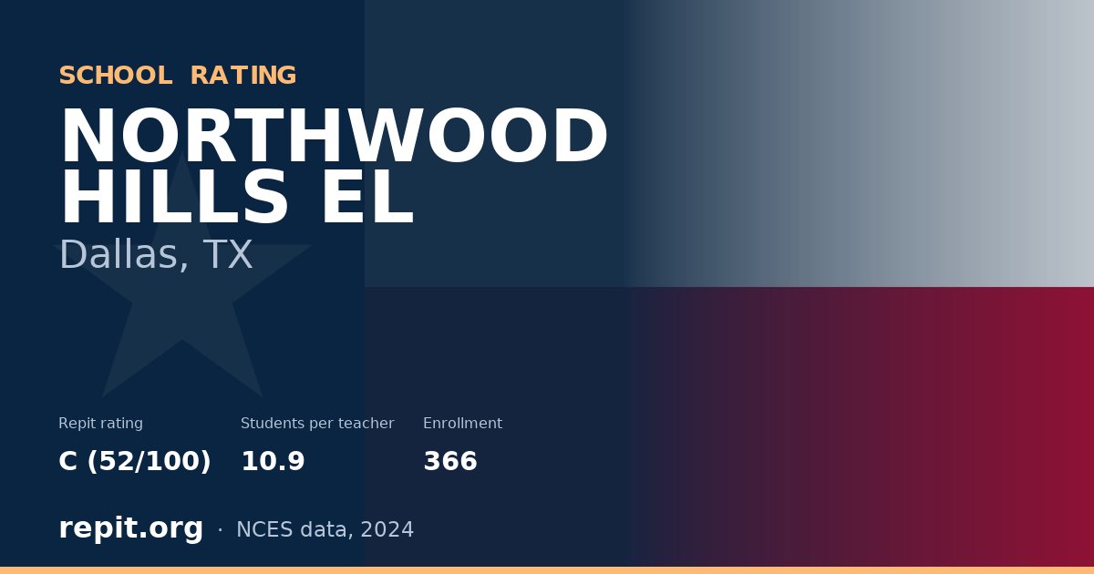 NORTHWOOD HILLS EL, Dallas, TX — Repit school rating C (52/100)