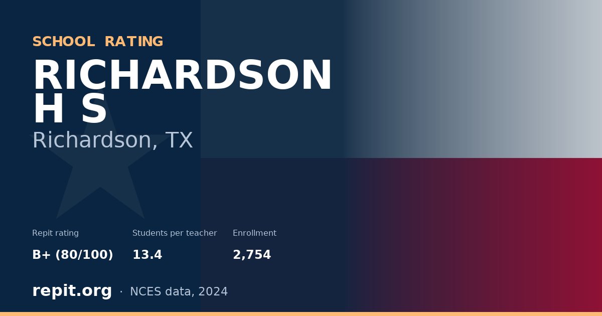 RICHARDSON H S, Richardson, TX — Repit school rating B+ (80/100)