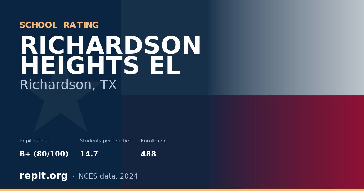 RICHARDSON HEIGHTS EL, Richardson, TX — Repit school rating B+ (80/100)
