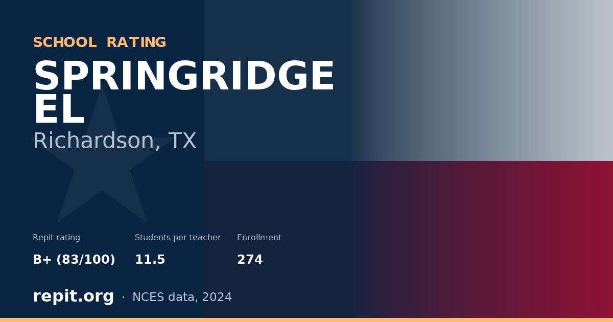 SPRINGRIDGE EL, Richardson, TX — Repit school rating B+ (83/100)