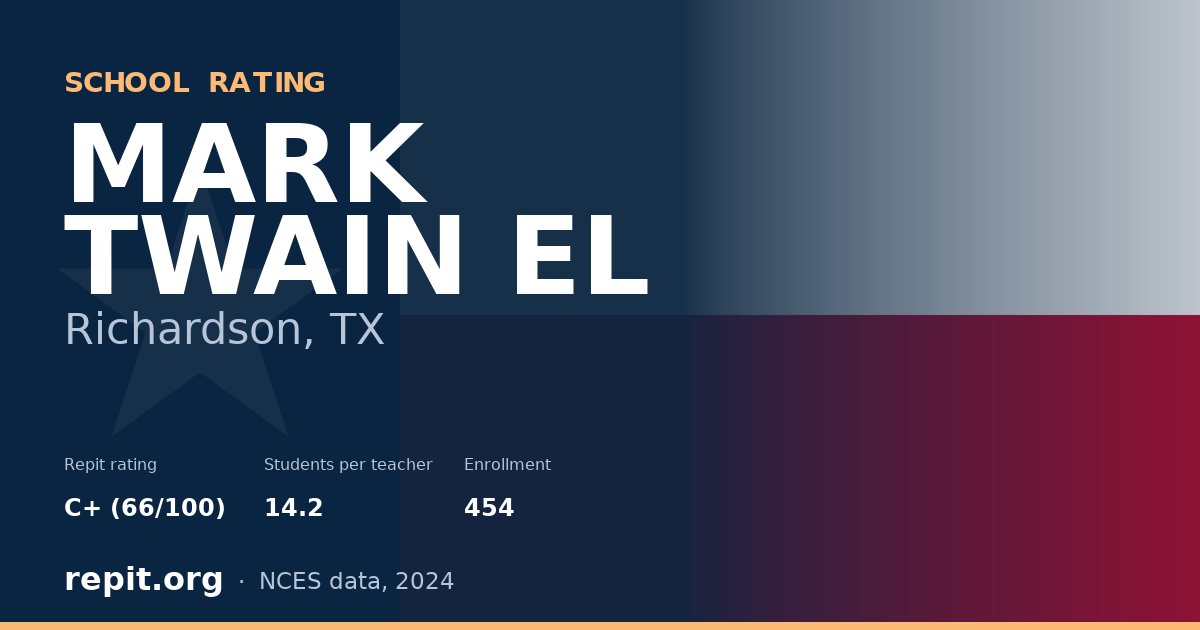 MARK TWAIN EL, Richardson, TX — Repit school rating C+ (66/100)