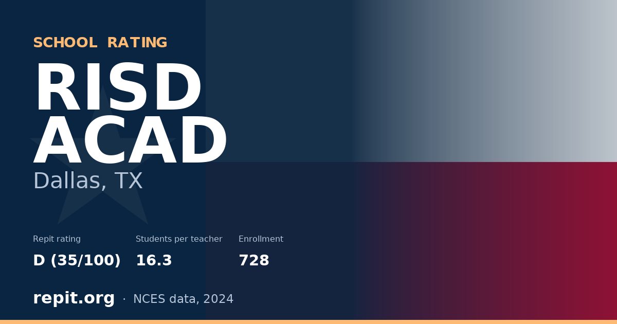 RISD ACAD, Dallas, TX — Repit school rating D (35/100)