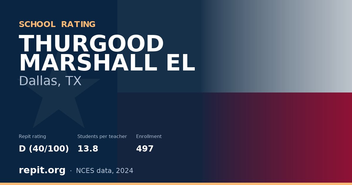 THURGOOD MARSHALL EL, Dallas, TX — Repit school rating D (40/100)
