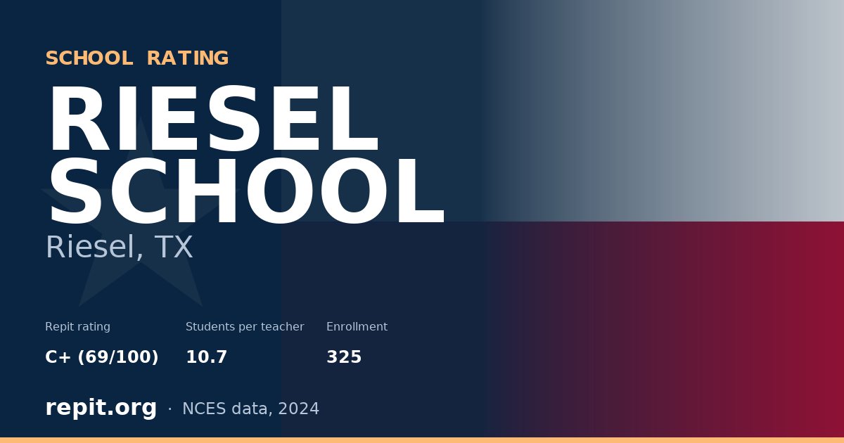 RIESEL SCHOOL, Riesel, TX — Repit school rating C+ (69/100)