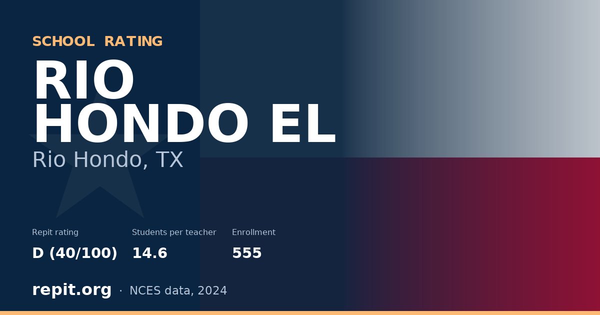 RIO HONDO EL, Rio Hondo, TX — Repit school rating D (40/100)