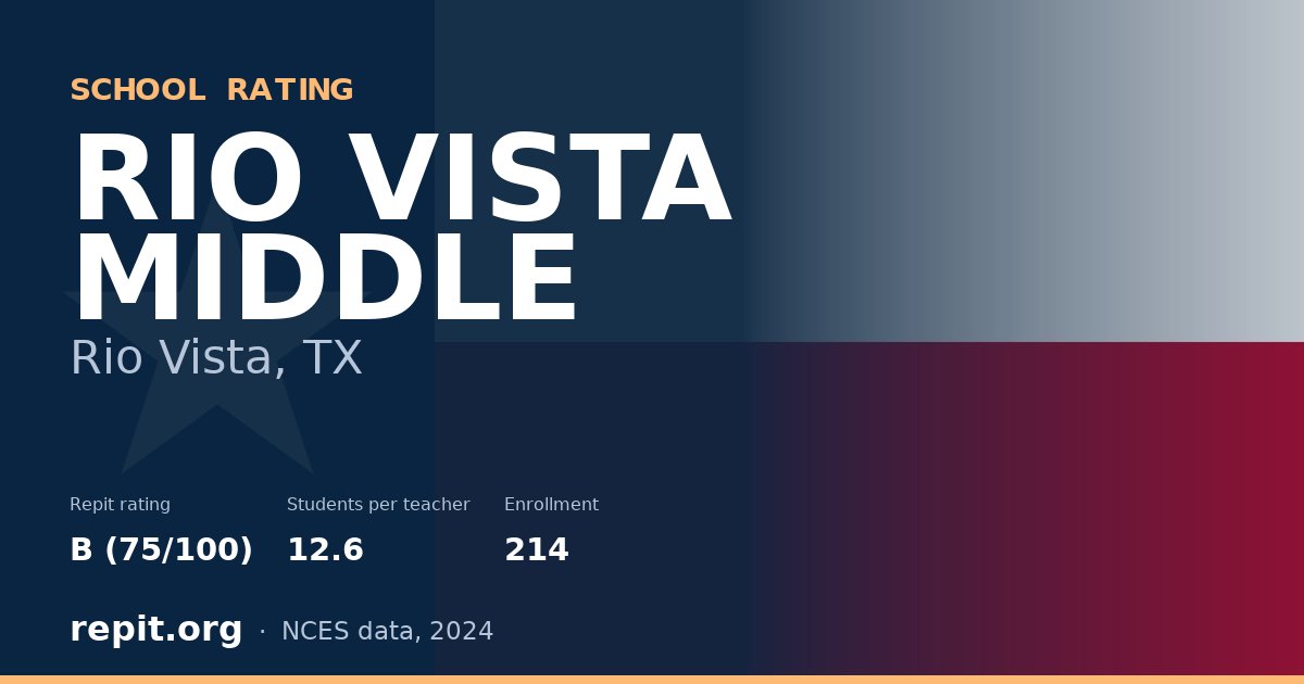 RIO VISTA MIDDLE, Rio Vista, TX — Repit school rating B (75/100)